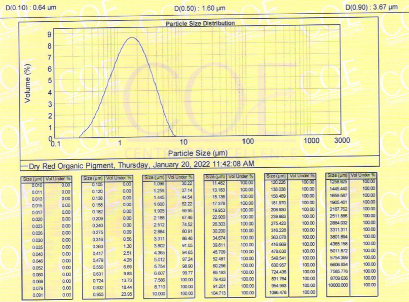 Bar Turbo Mill Test Resutls