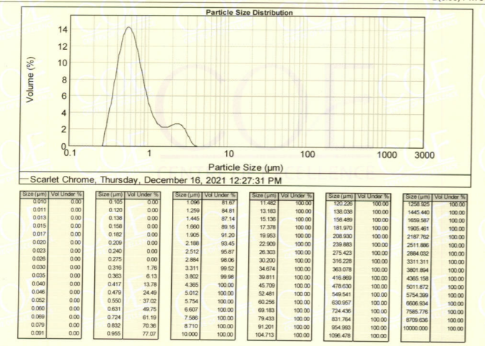 Bar Turbo Mill Test Resutls